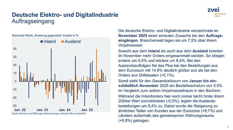 ZVEI-Konjunkturbarometer-Januar-2026
