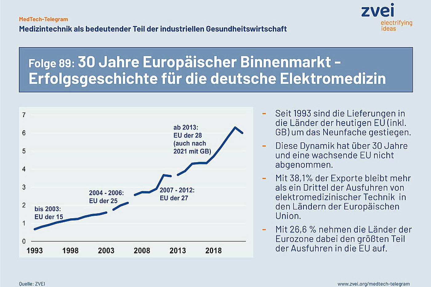 Folge 89: 30 Jahre Europäischer Binnenmarkt - Erfolgsgeschichte Für ...