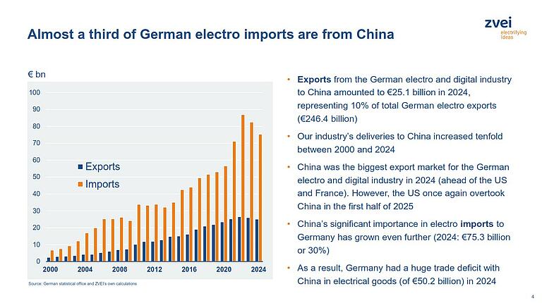Economic-significance-of-China-for-EDI-September-2025